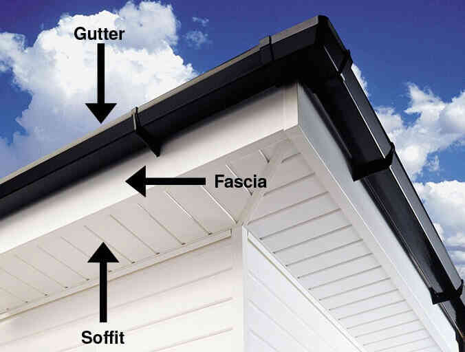 Fascia Gutters