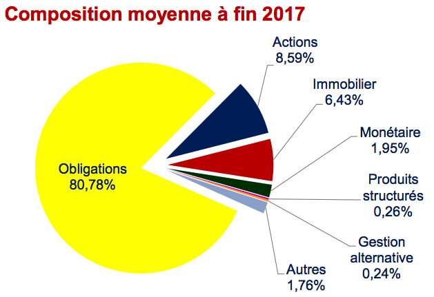 Haut 102 images assurance vie fond euro