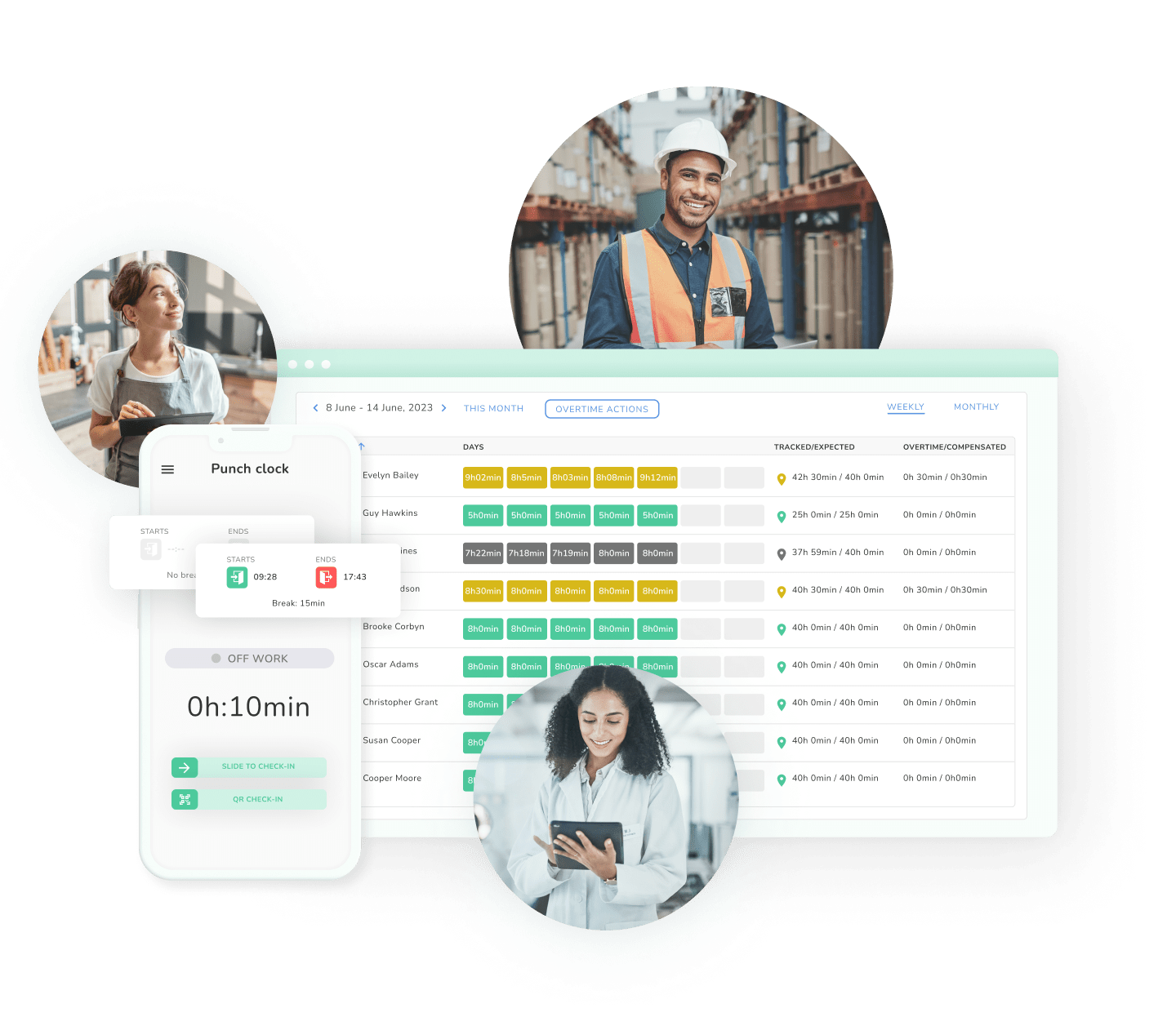 The time clock and time recording tool from Kenjo and various workers who use these functions on their end devices.