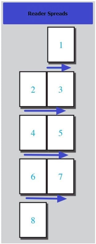 reader spreads page order