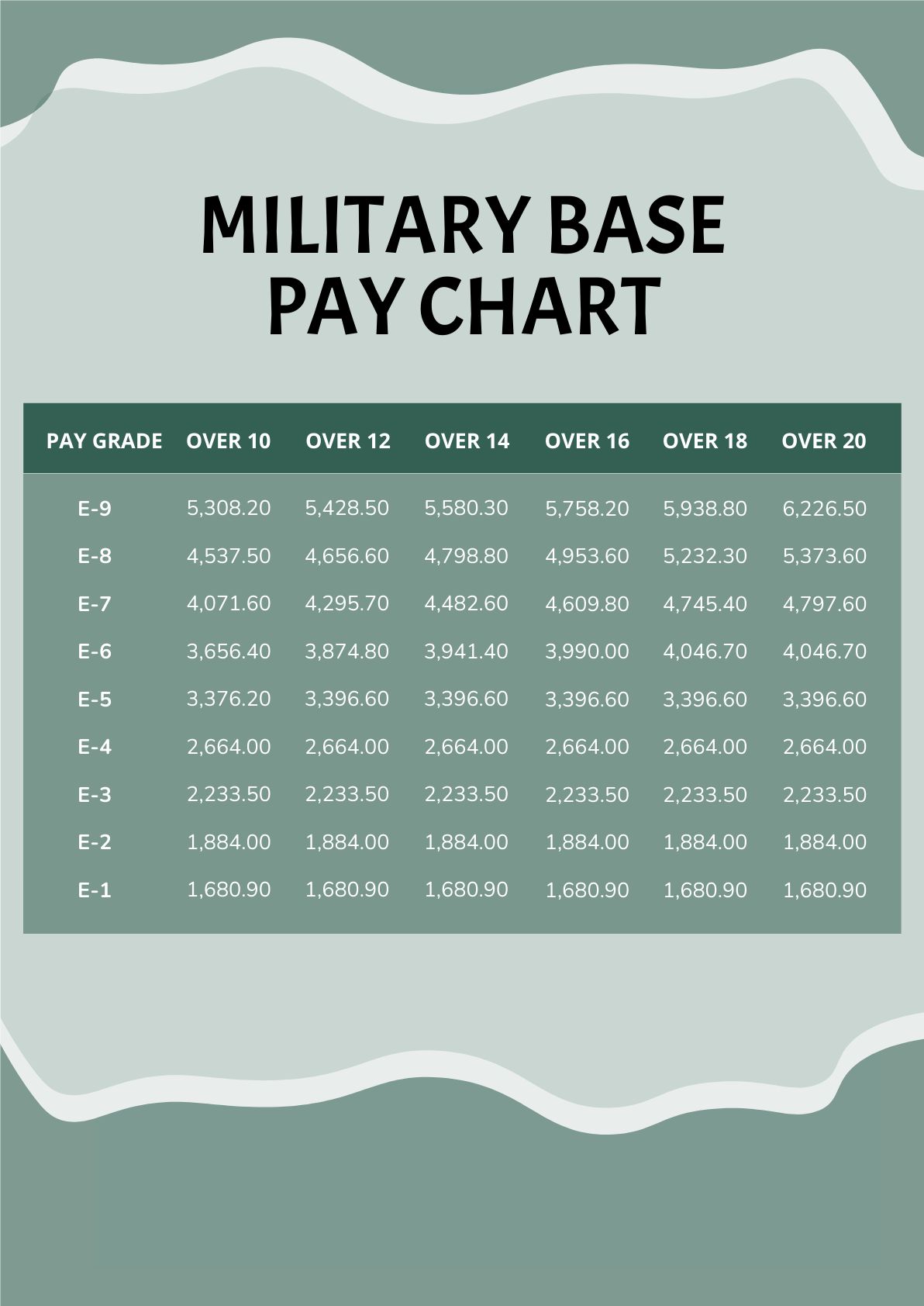 Military Pay Raise Chart - PDF | Template.net