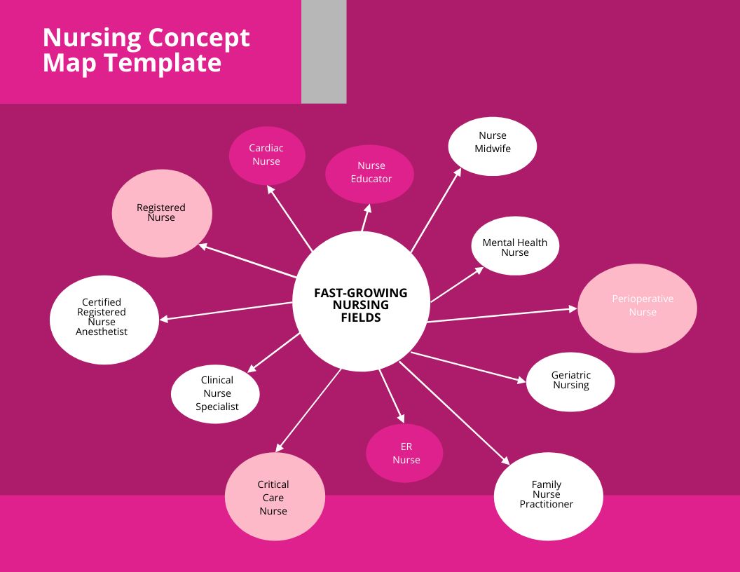 Printable Nursing Concept Map Template 3420 | The Best Porn Website