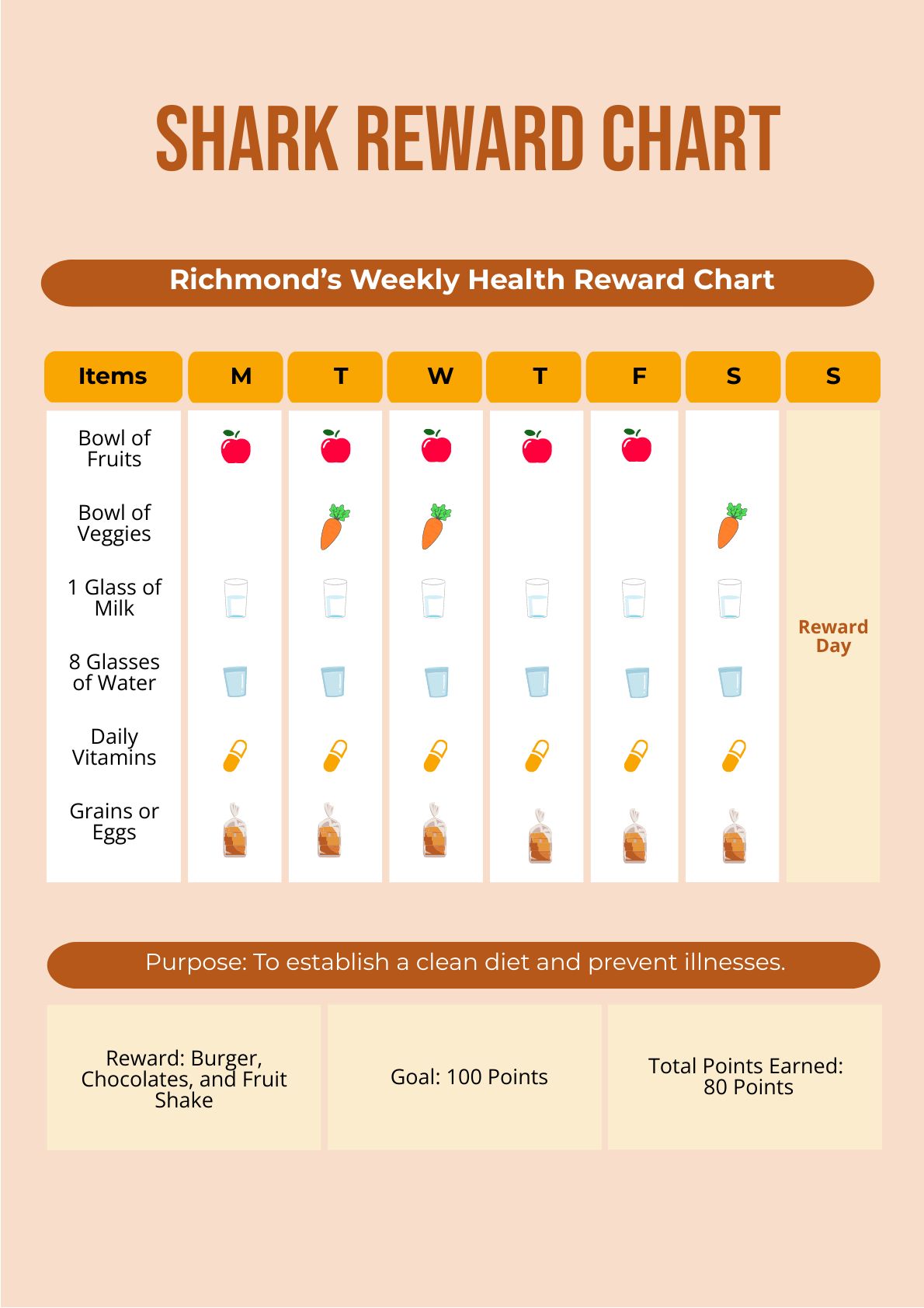 Shark Reward Chart