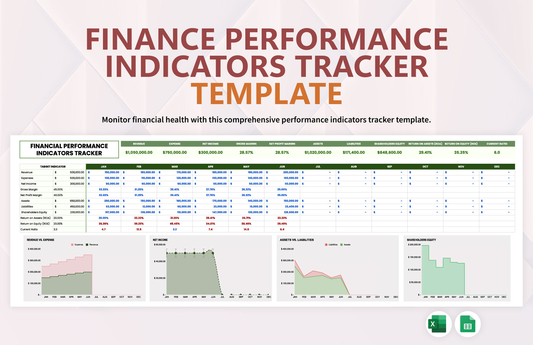 Financial Performance Indicators (FPI) Tracker Template