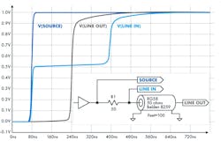 10. PCB designers use Spice analyses to foresee PCB operation without physical testing.