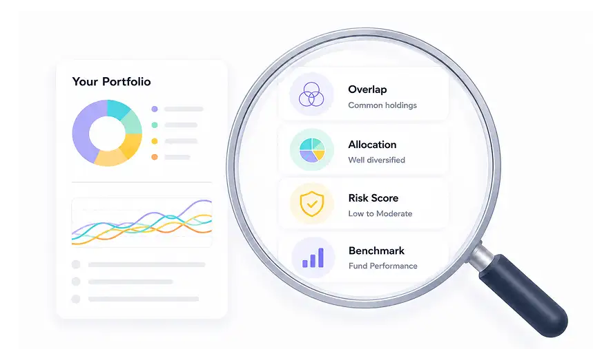 Portfolio health check showing overlap, allocation, risk and benchmark