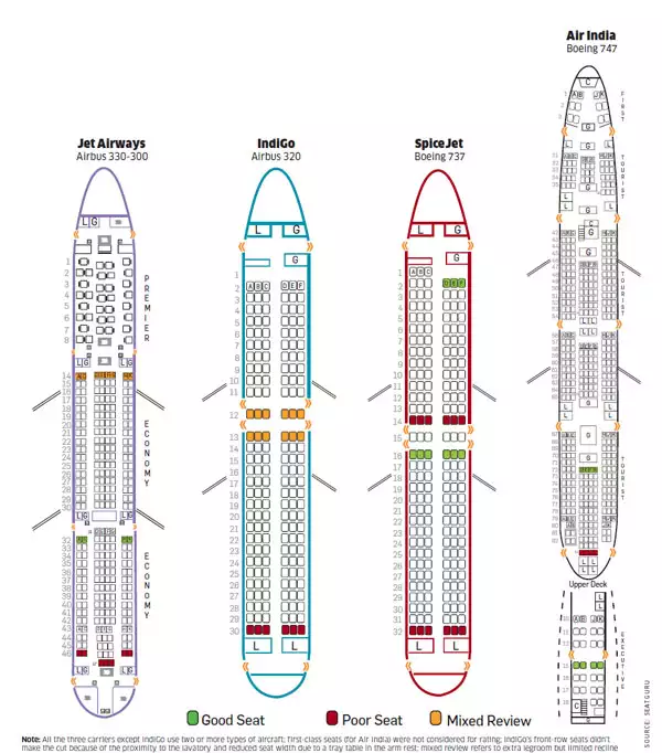 Best and worst seats of Indian carriers like Jet Airways, SpiceJet, Air ...