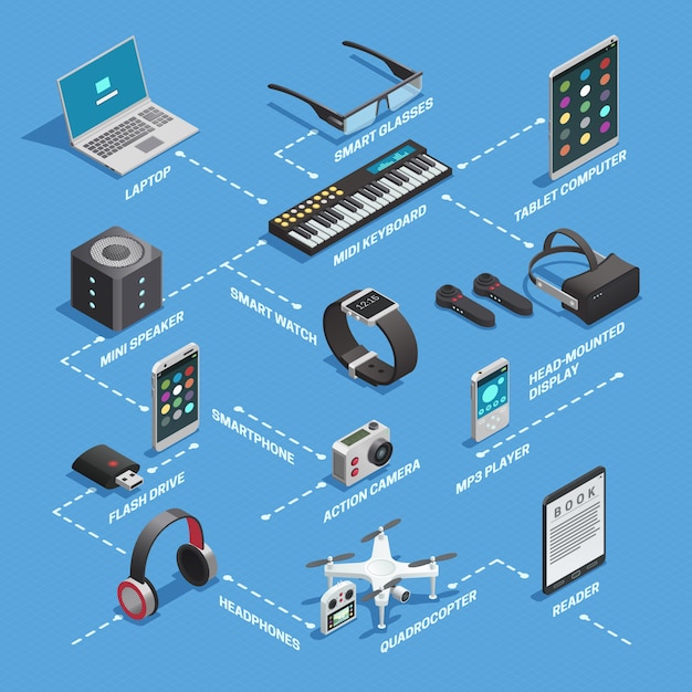 Free Vector gadgets isometric concept