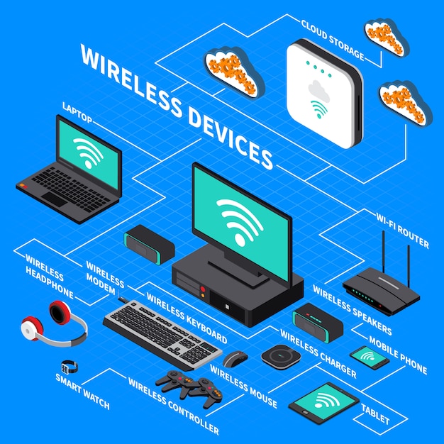 Free Vector wireless devices isometric composition