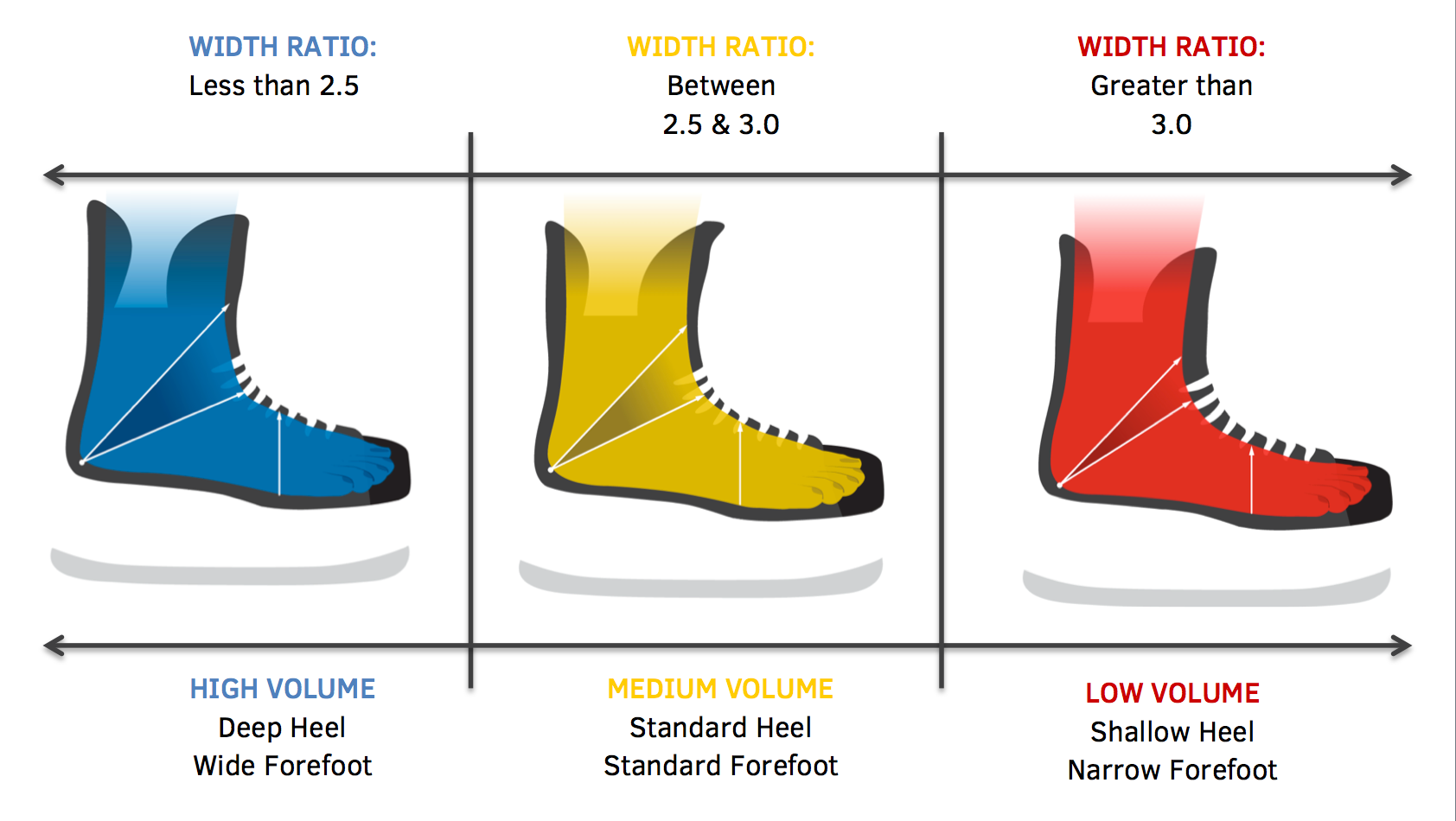 Skate Lace Length Chart