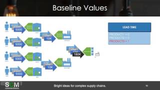 Inventory Planning with SAP IBP