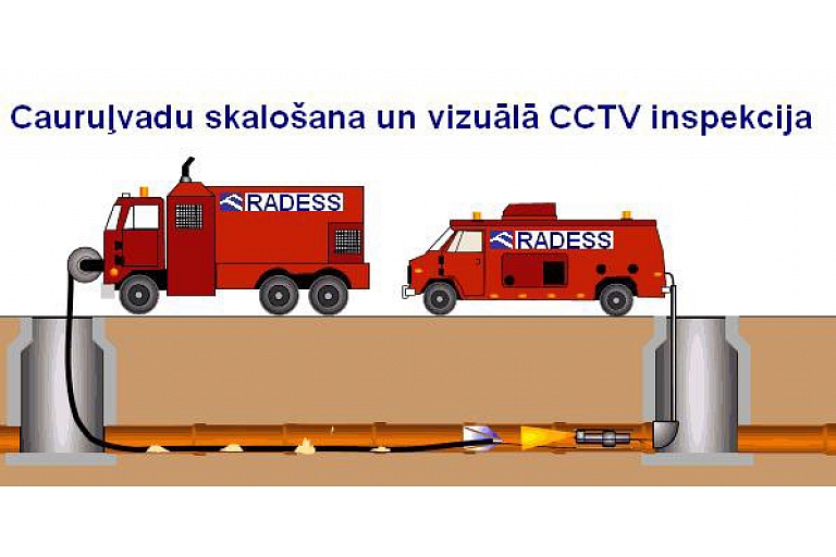 Cauruļvadu skalošana un vizuālā CCTV inspekcija