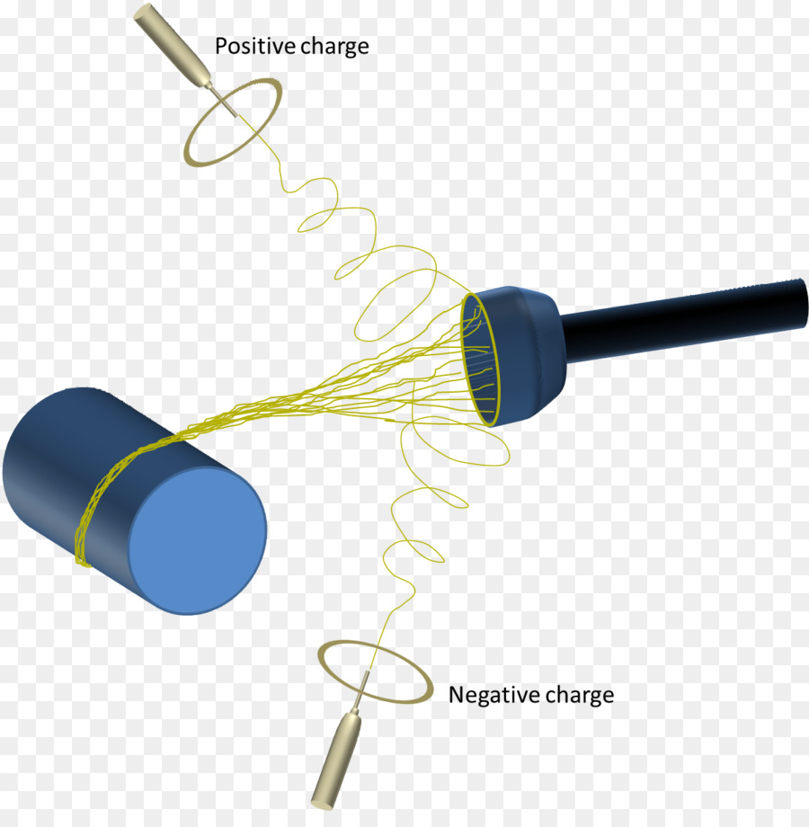 Electrospinning，وتسرع PNG