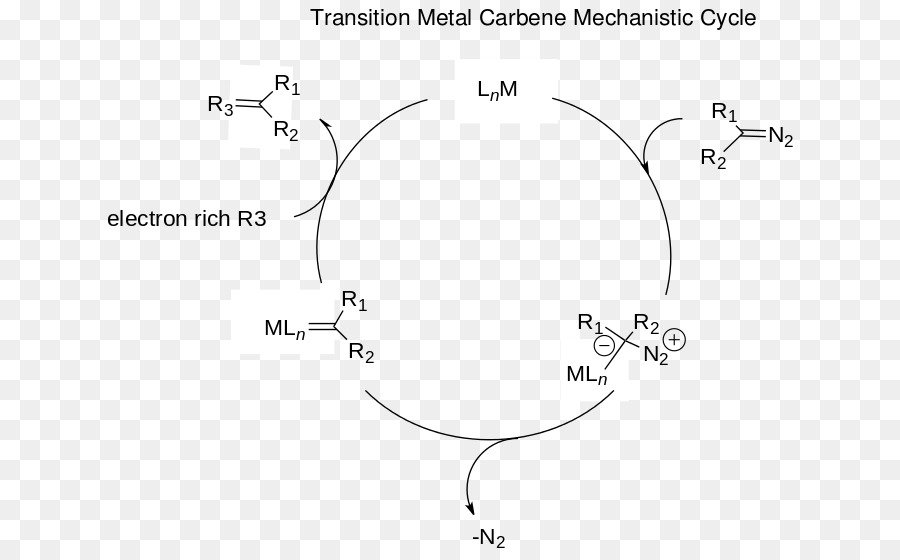 Carbene，Buchner حلقة التوسع PNG