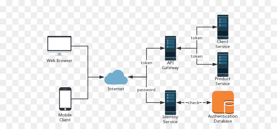 صافي الأساسية，Aspnet الأساسية PNG