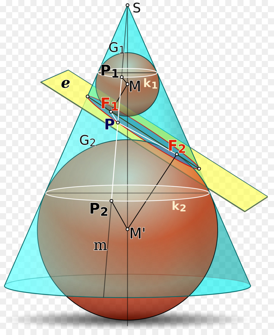 Dandelin المجالات，المجال PNG