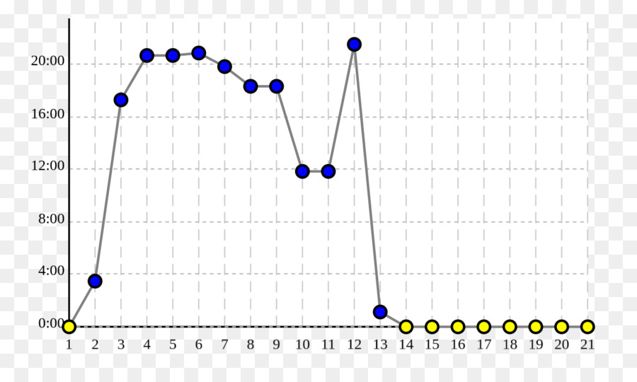 Ligne，Cercle PNG