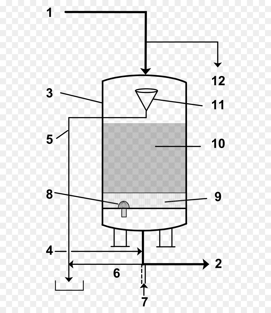 Réservoir Industriel，Diagramme PNG