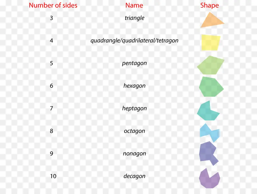 Diagramme De Formes De Polygones，Géométrie PNG