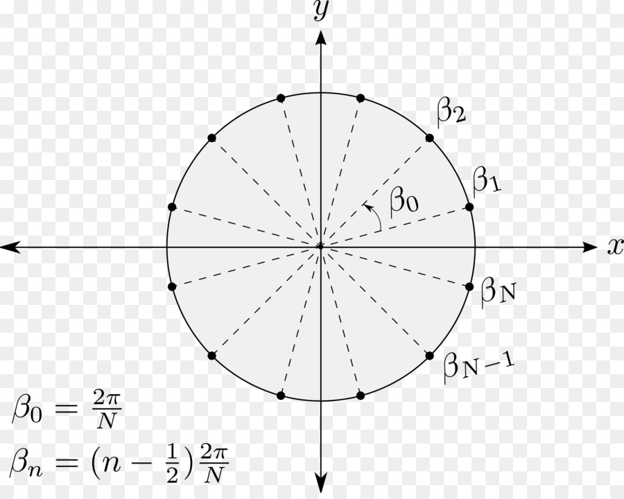 Cercle Unitaire，Mathématiques PNG