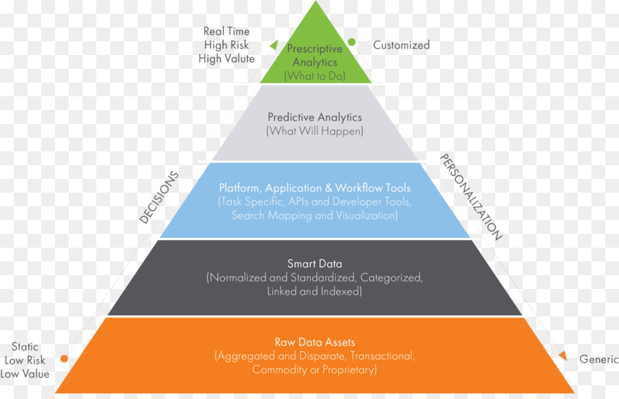 Pyramide De Données，Données PNG