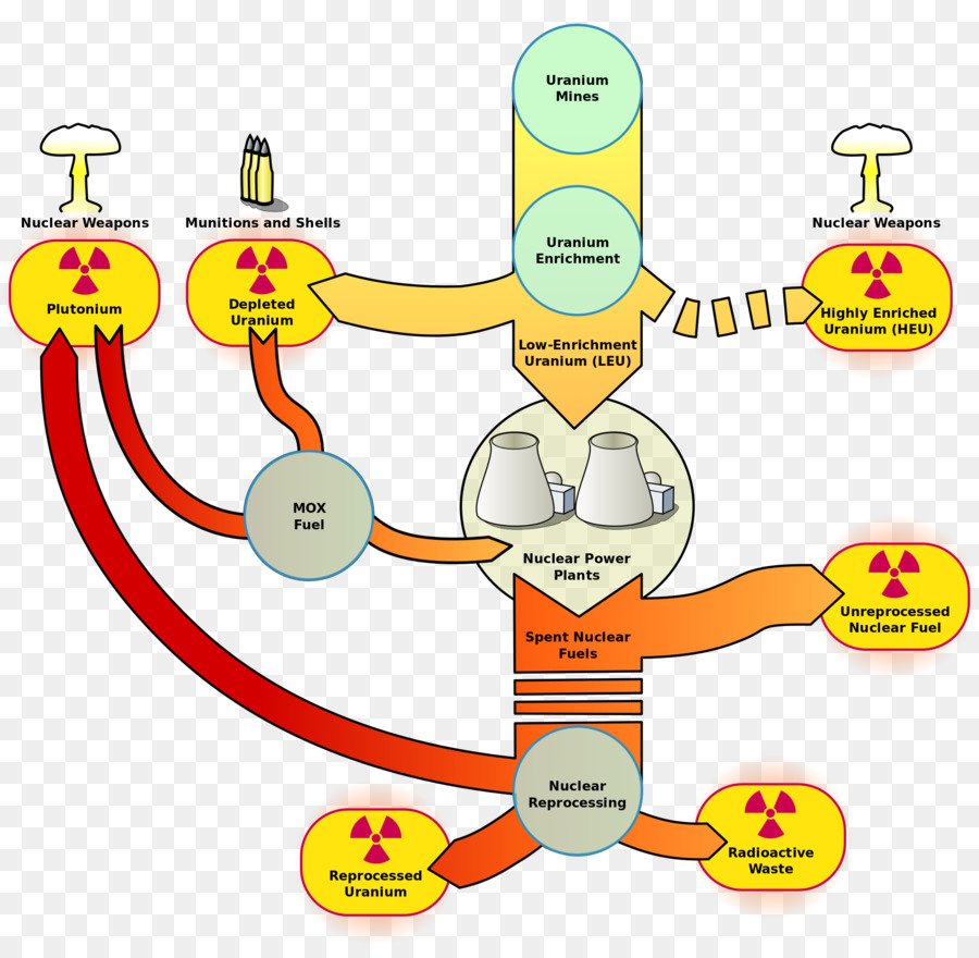 Le Cycle Du Combustible Nucléaire，Site Nucléaire De Marcoule PNG