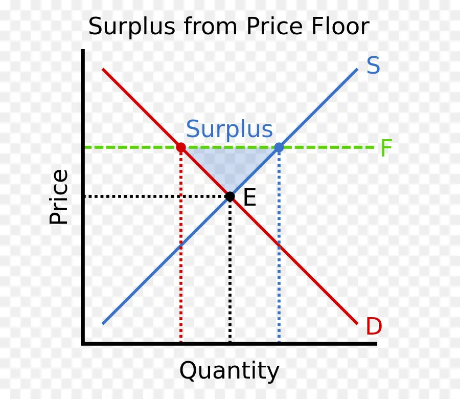 Graphique De L'offre Et De La Demande，Économie PNG