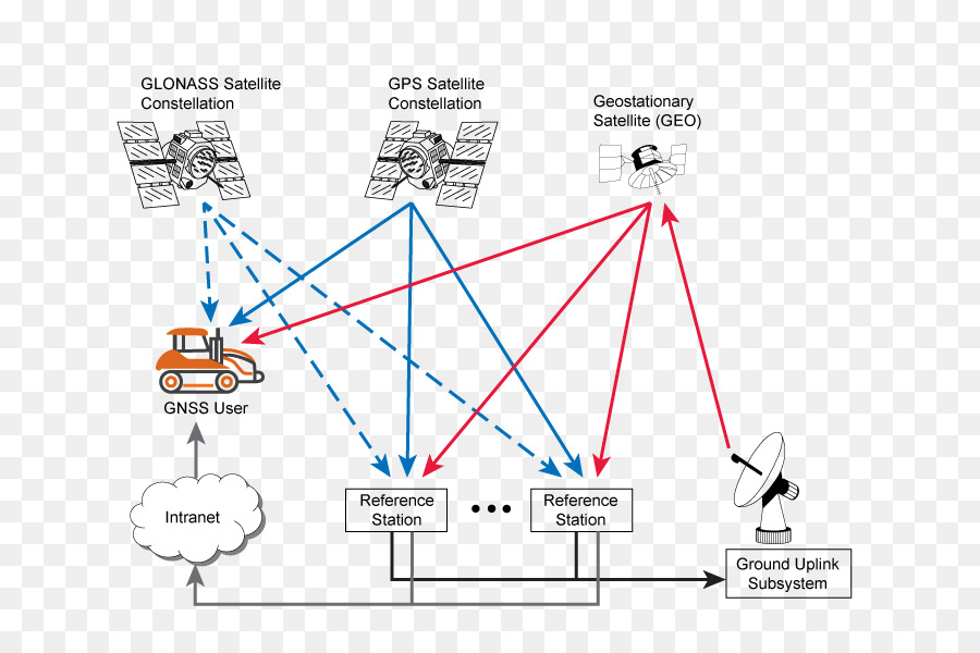 Schéma De Communication Par Satellite，Satellite PNG