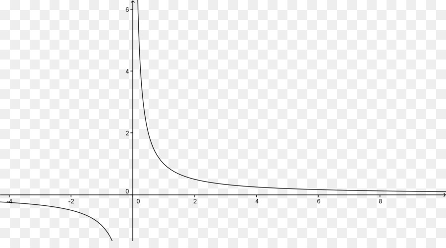 Graphique Mathématique，Fonction PNG