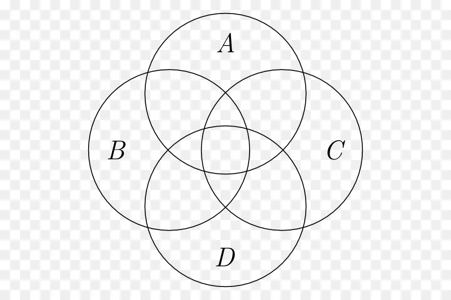 Diagramme De Venn，Cercles PNG