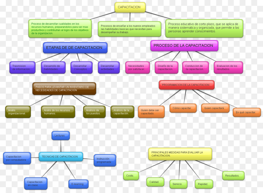 Organigramme，Boîtes PNG