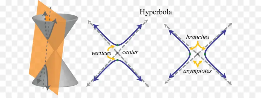 Hyperbole，Mathématiques PNG