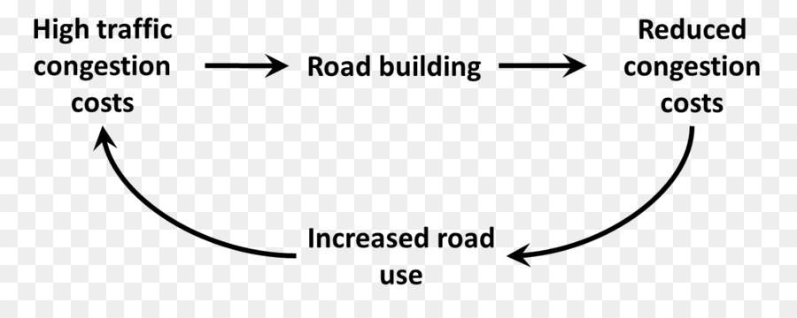 Diagramme Des Embouteillages，Trafic PNG