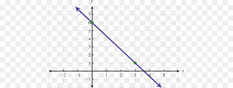 Graphique，Coordonnées PNG