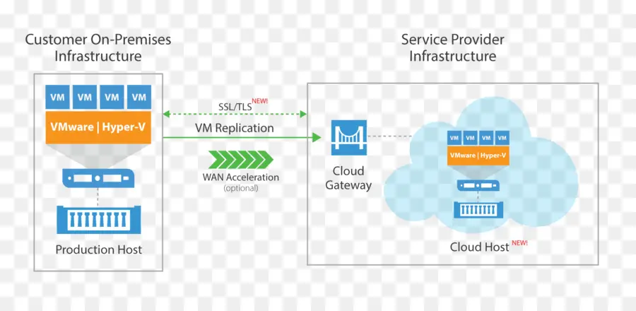 Nuage，Infrastructure PNG