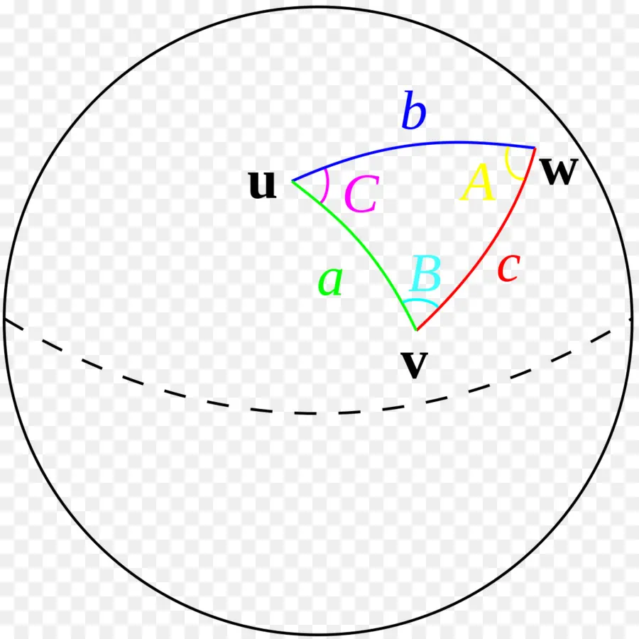 Triangle Sphérique，Géométrie PNG