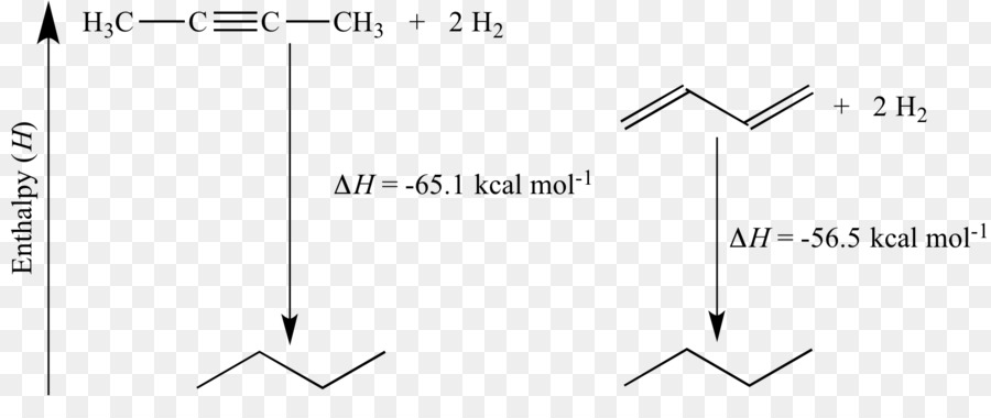 L Hydrogénation，L Enthalpie De L PNG