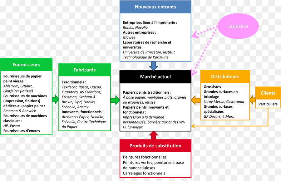 Papier，Analyse Des Five Porter S Five PNG