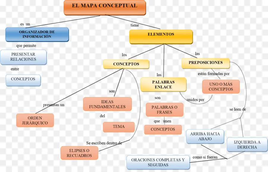 Carte Conceptuelle，éléments PNG