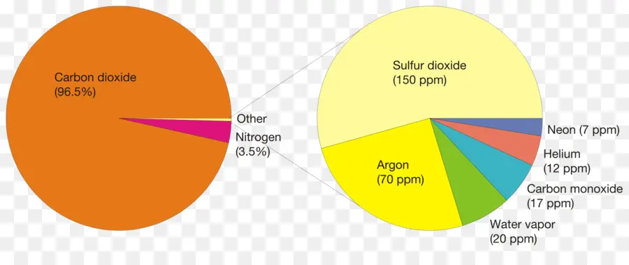 Tableau De Composition Des Gaz，Gaz PNG