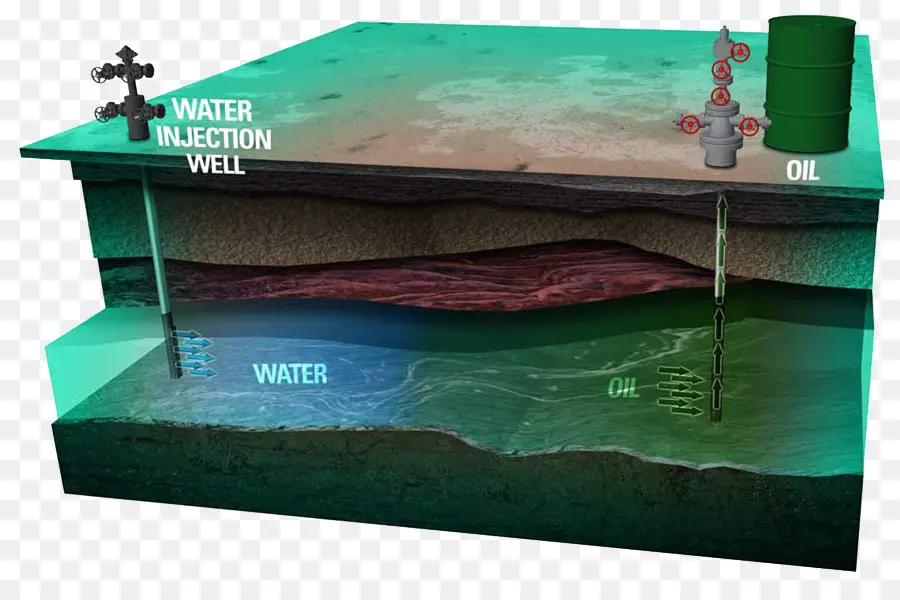 Extraction De Pétrole，Bien PNG