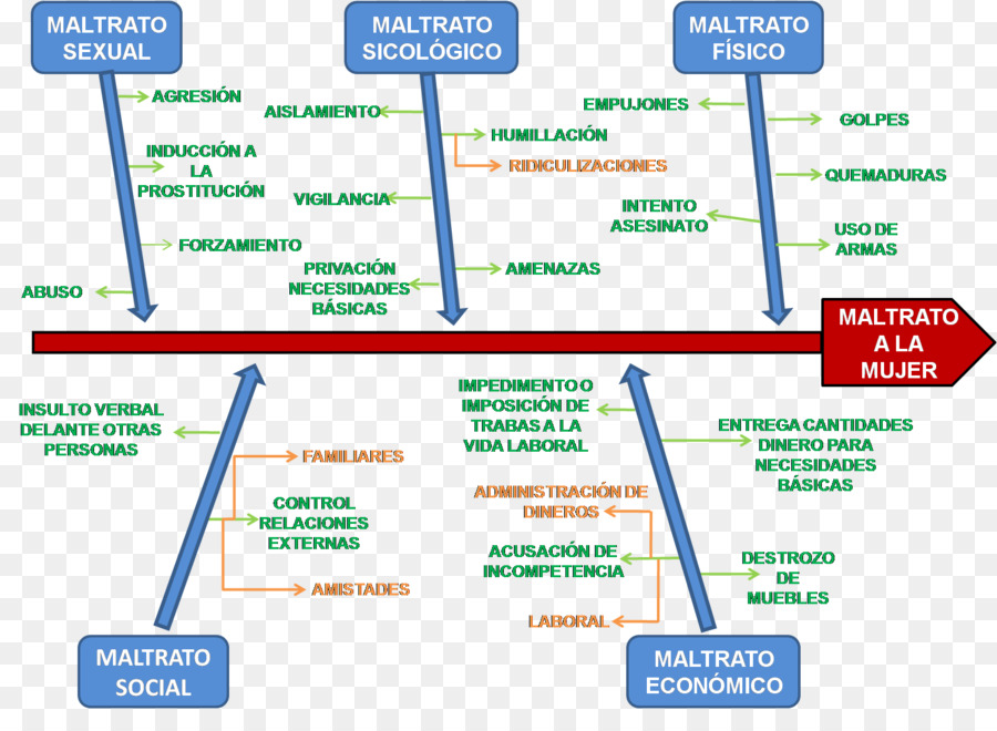 Diagramme D'ishikawa，Diagramme PNG