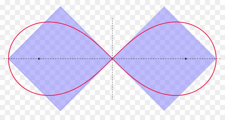 Triangle，Cercle PNG