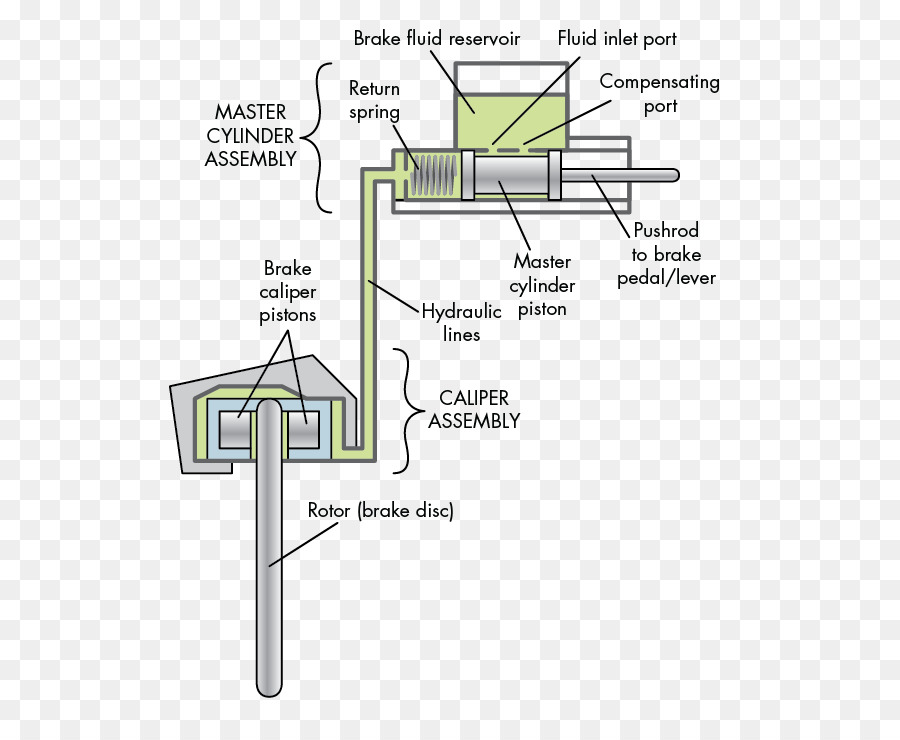 Voiture，Frein Hydraulique PNG