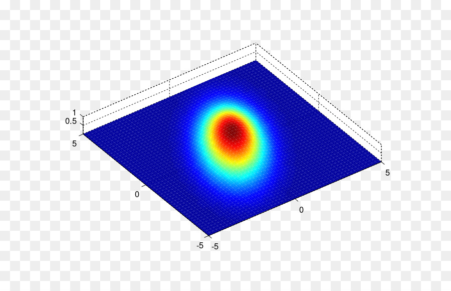 Fonction Gaussienne，Fonction PNG