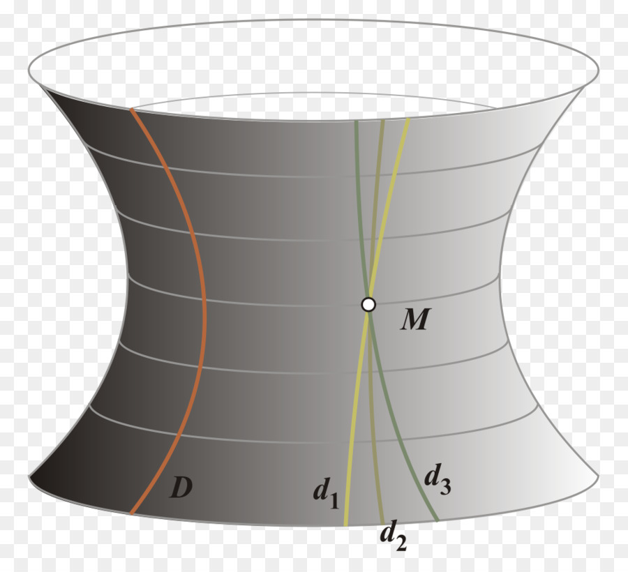 Hyperboloïde，Géométrie PNG