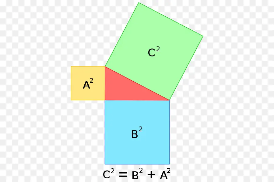 Théorème De Pythagore，Formule PNG