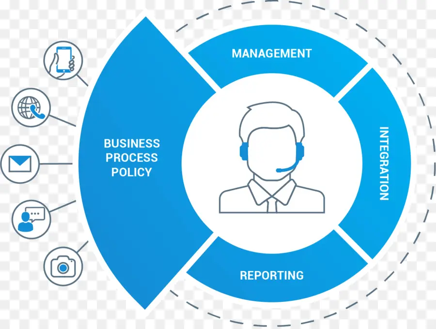 Processus D'affaires，Gestion PNG