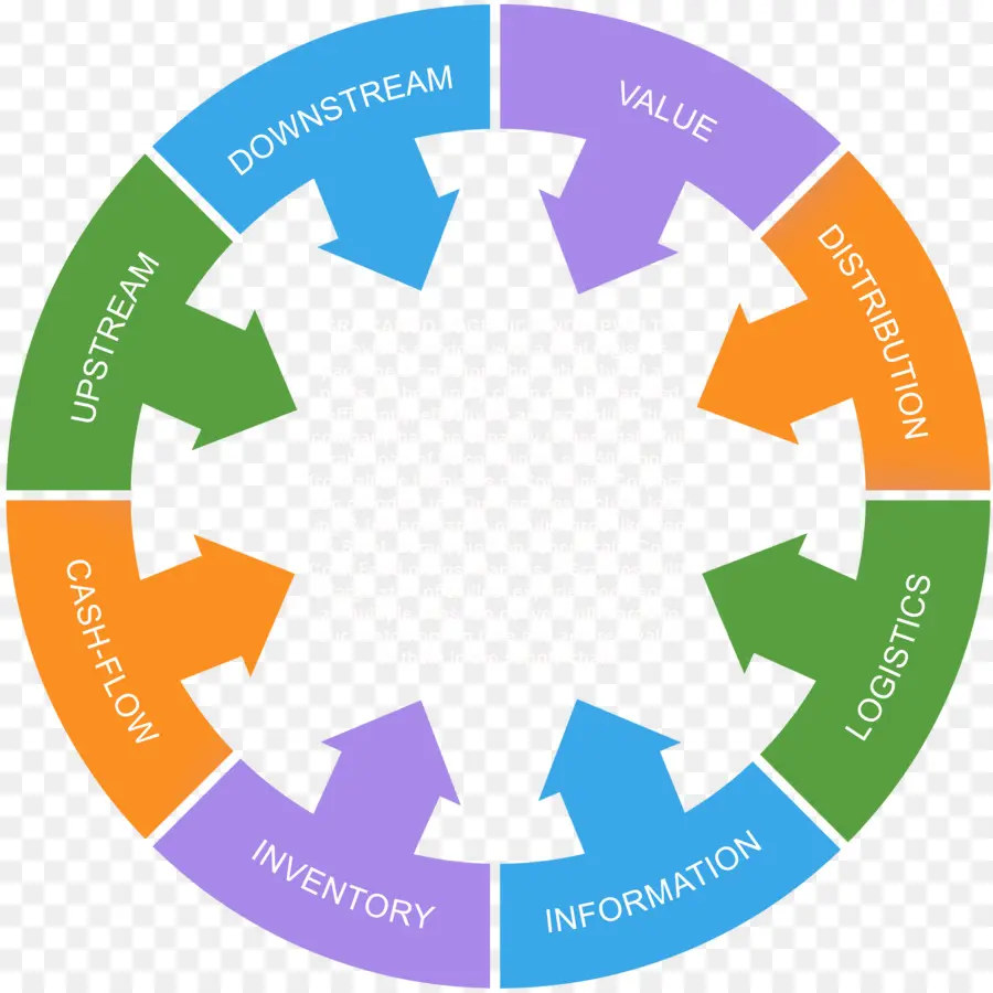 Diagramme De La Chaîne D'approvisionnement，Logistique PNG