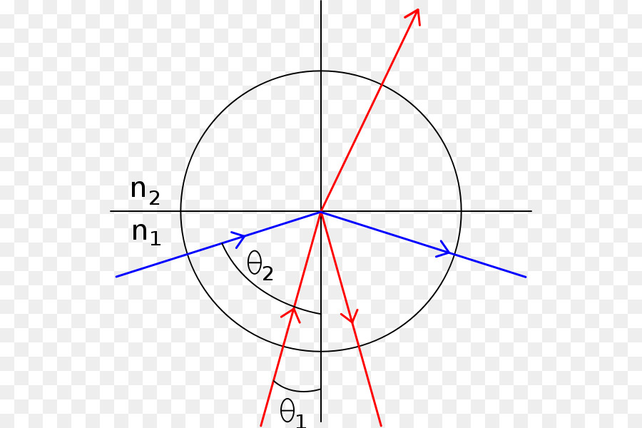 Diagramme Elliptique，Mathématiques PNG